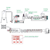 Recycling Extruders FS-Range