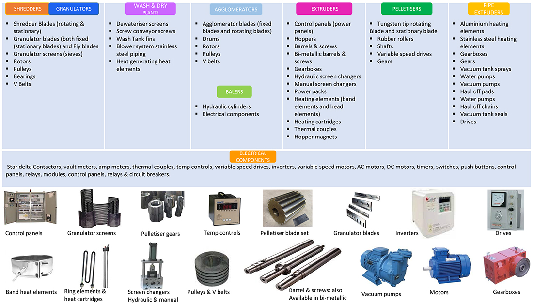 barrels and screws  bi-metallic barrels & screws  heating elements  gearboxes  inverters  electric AC motors  electric DC motors  electric control panels  extruder screen changers  granulator blades  shredder blades  granulator screens  pulleys  fly wheels